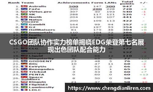 CSGO团队协作实力榜单揭晓EDG荣登第七名展现出色团队配合能力