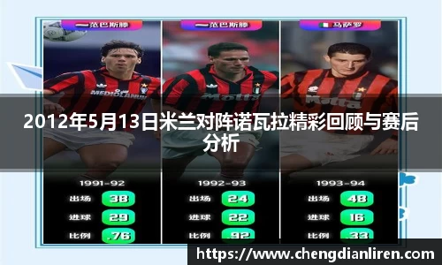 2012年5月13日米兰对阵诺瓦拉精彩回顾与赛后分析